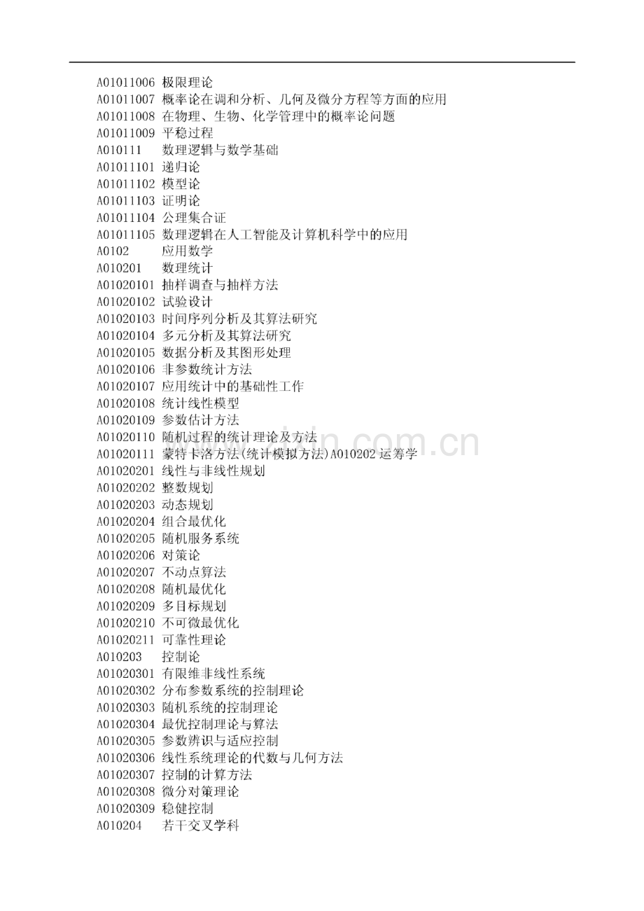 黑龙江省自然科学基金学科分类代码.pdf_第3页