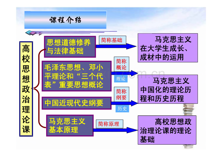 思想道德修养与法律基础.pdf_第2页