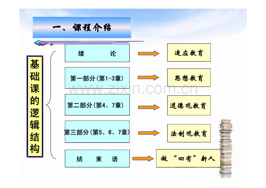 思想道德修养与法律基础.pdf_第3页