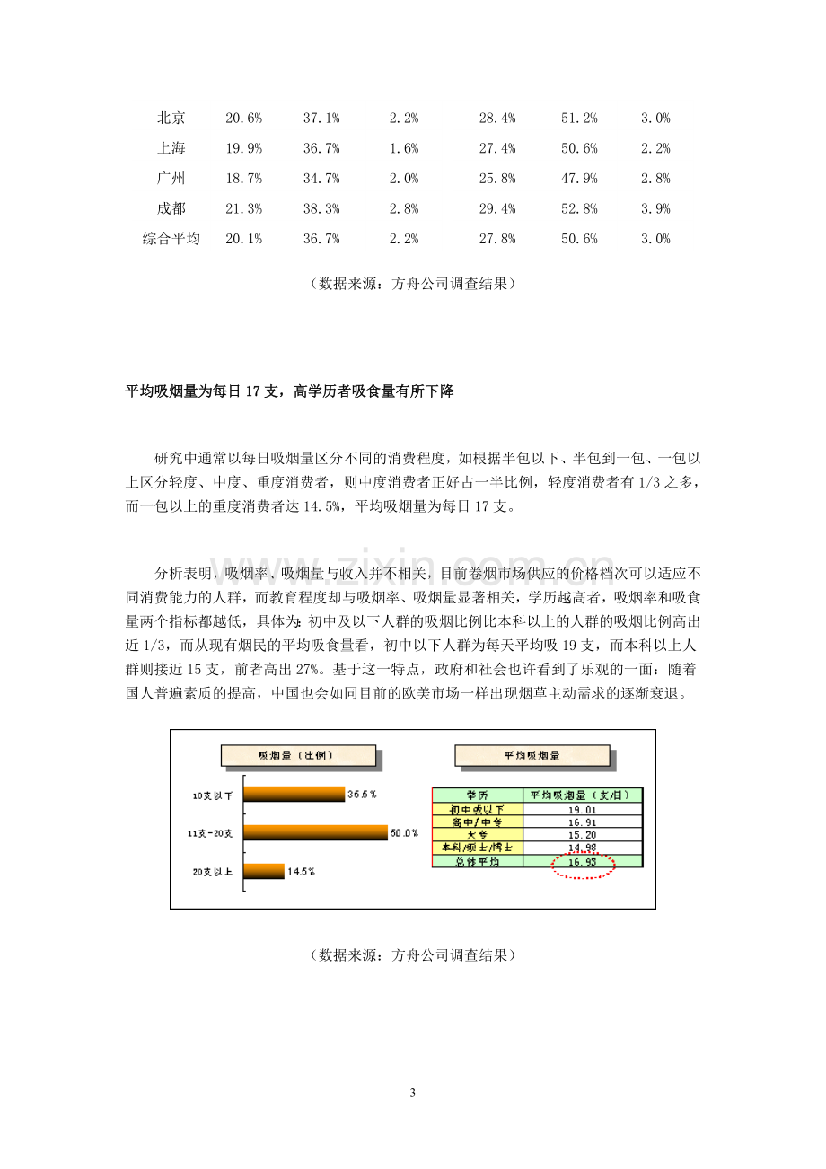 中国烟民市场状况调查报告.doc_第3页