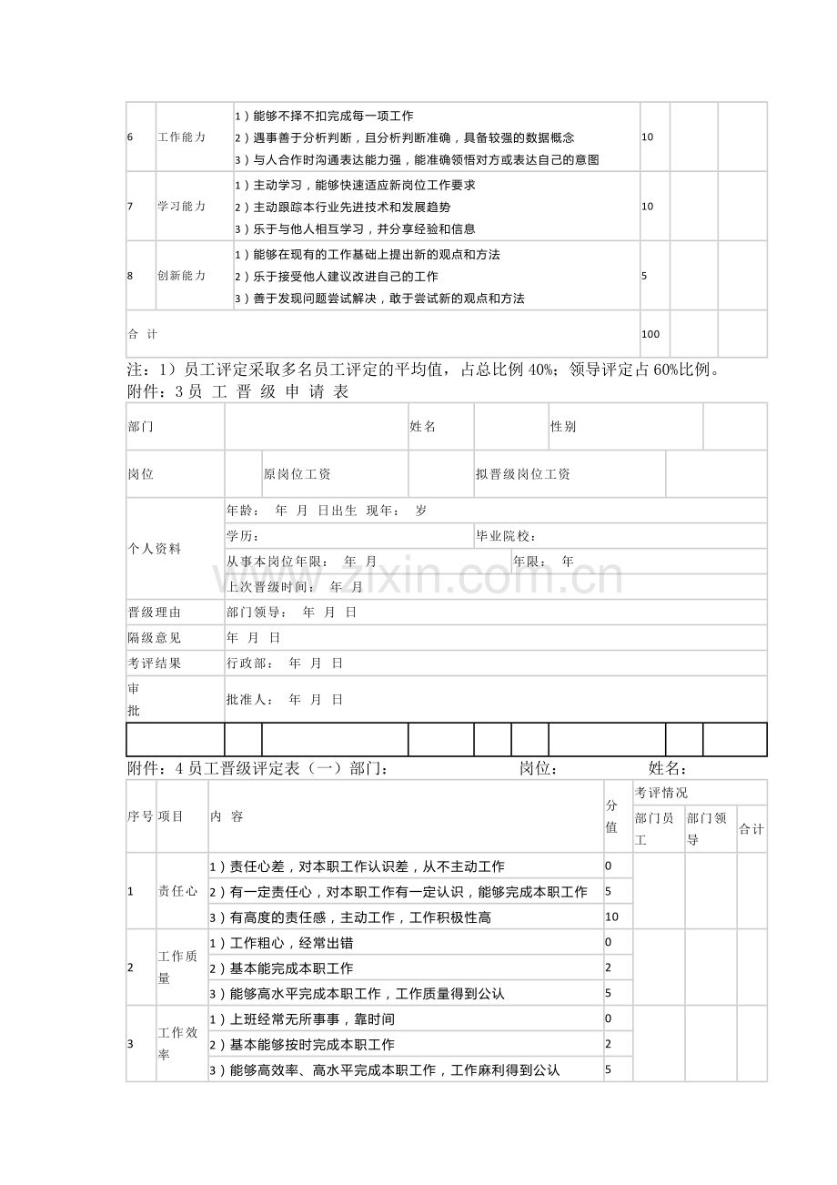 员工晋升晋级管理规定.docx_第3页