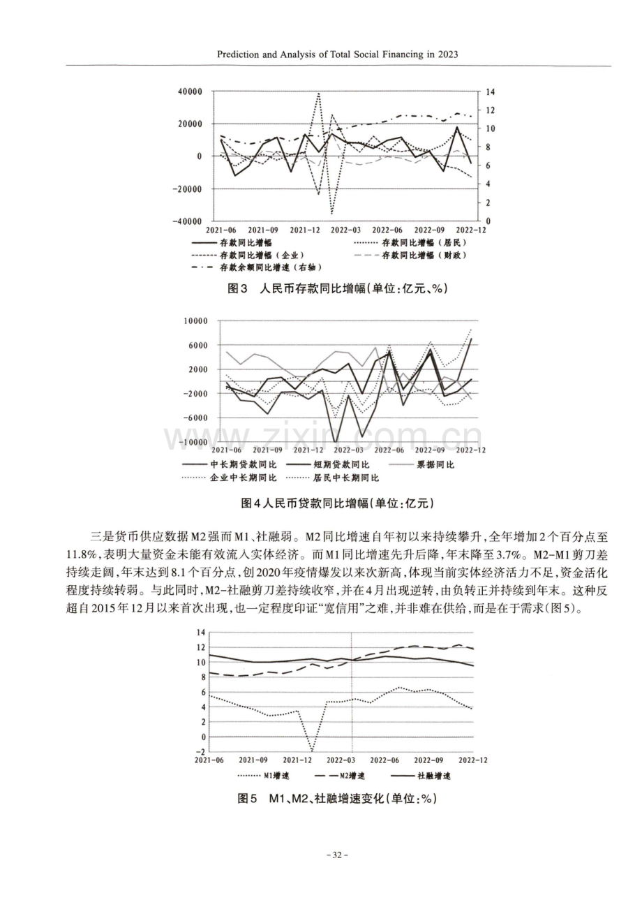 2023年社会融资规模预测与分析.pdf_第3页