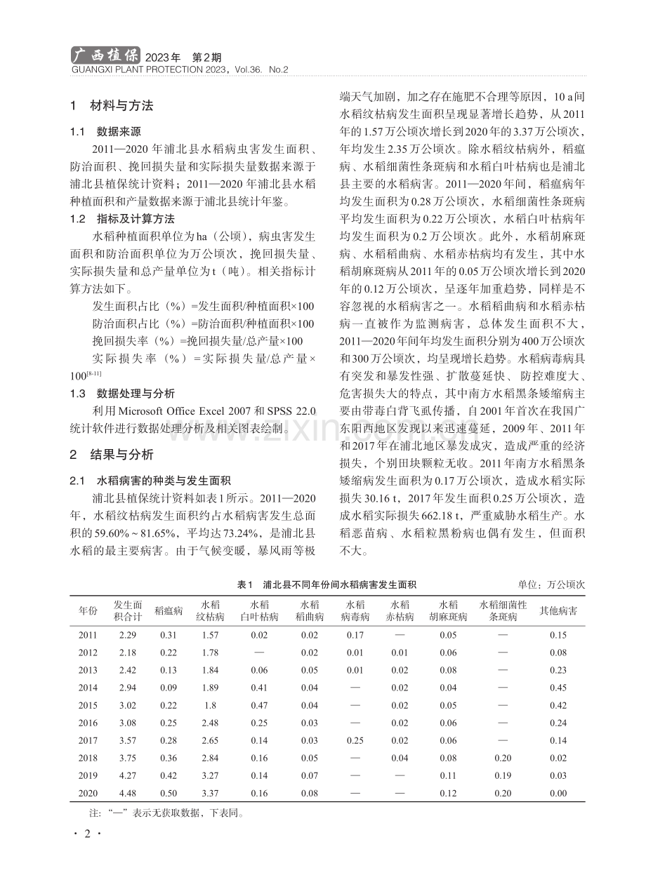 2011—2020年浦北县水稻病虫害发生特征与产量损失.pdf_第2页