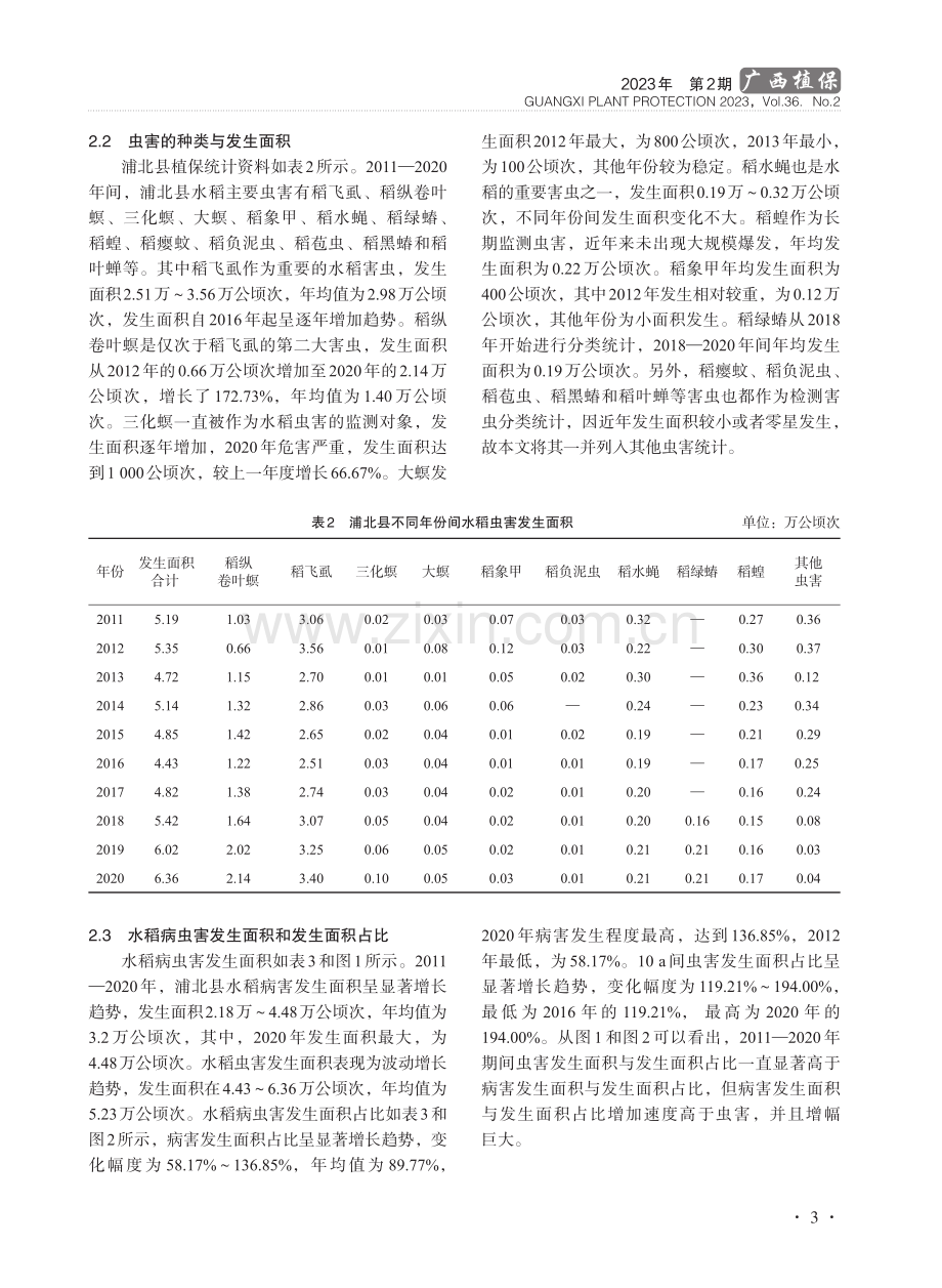 2011—2020年浦北县水稻病虫害发生特征与产量损失.pdf_第3页