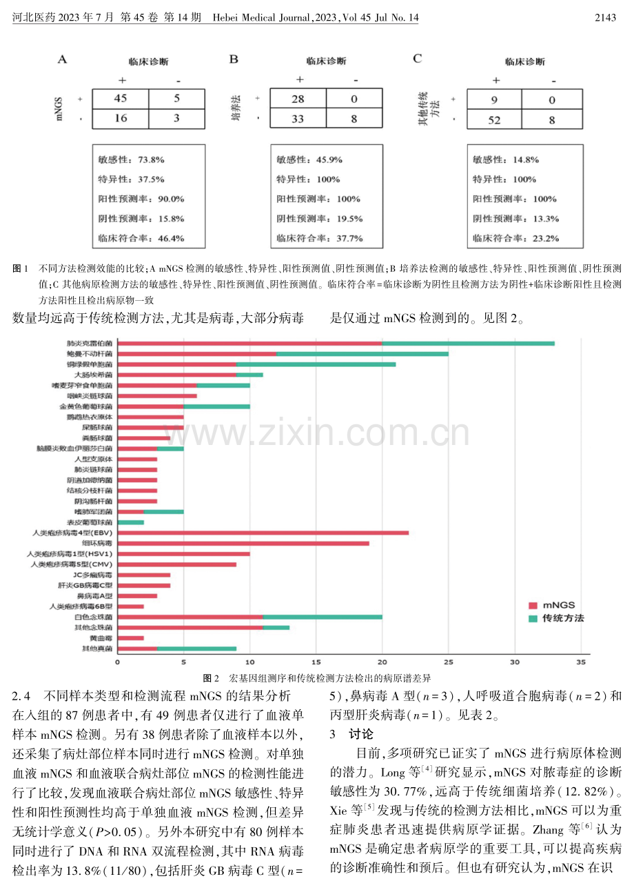 mNGS在疑似脓毒症患者中的应用价值.pdf_第3页