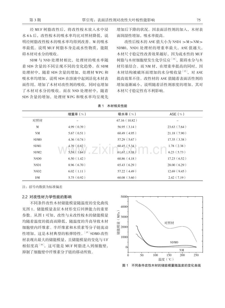 表面活性剂对改性大叶桉性能影响.pdf_第3页