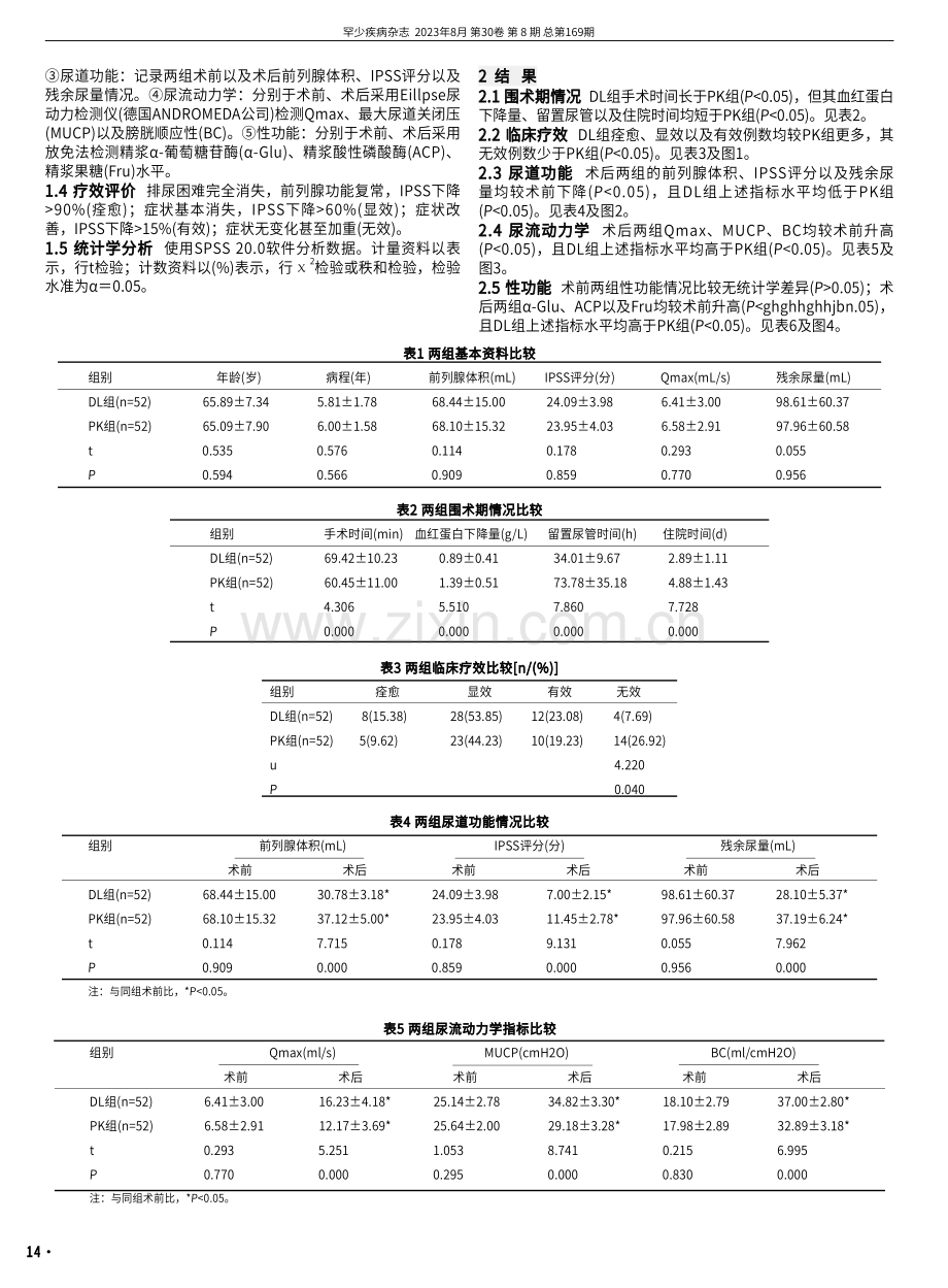 半导体激光汽化术与经尿道前列腺双极等离子电切术治疗良性前列腺增生104例效果研究.pdf_第2页