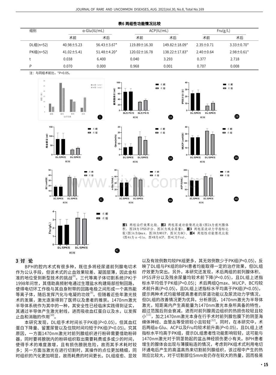 半导体激光汽化术与经尿道前列腺双极等离子电切术治疗良性前列腺增生104例效果研究.pdf_第3页