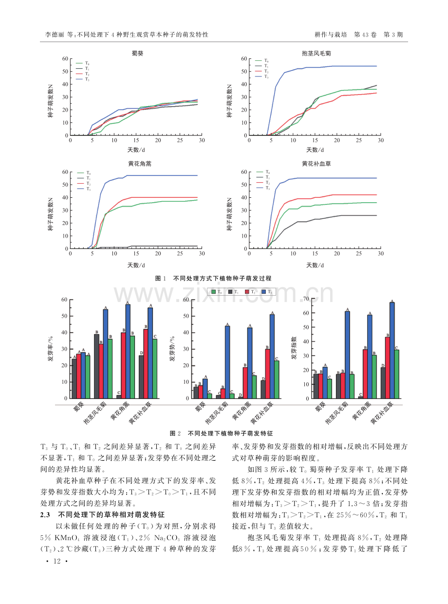 不同处理下4种野生观赏草本种子的萌发特性.pdf_第3页