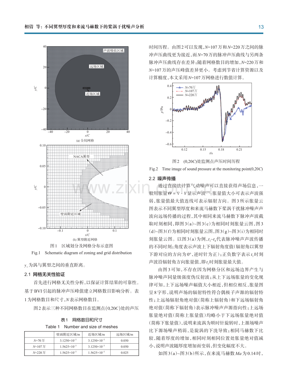 不同翼型厚度和来流马赫数下的桨涡干扰噪声分析.pdf_第3页