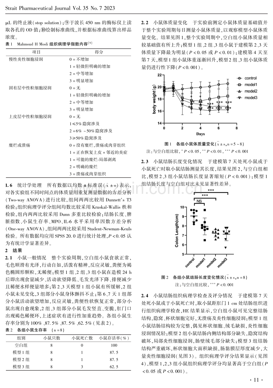 不同比例TNBS诱导Balb_c小鼠克罗恩病模型的建立及评价.pdf_第3页