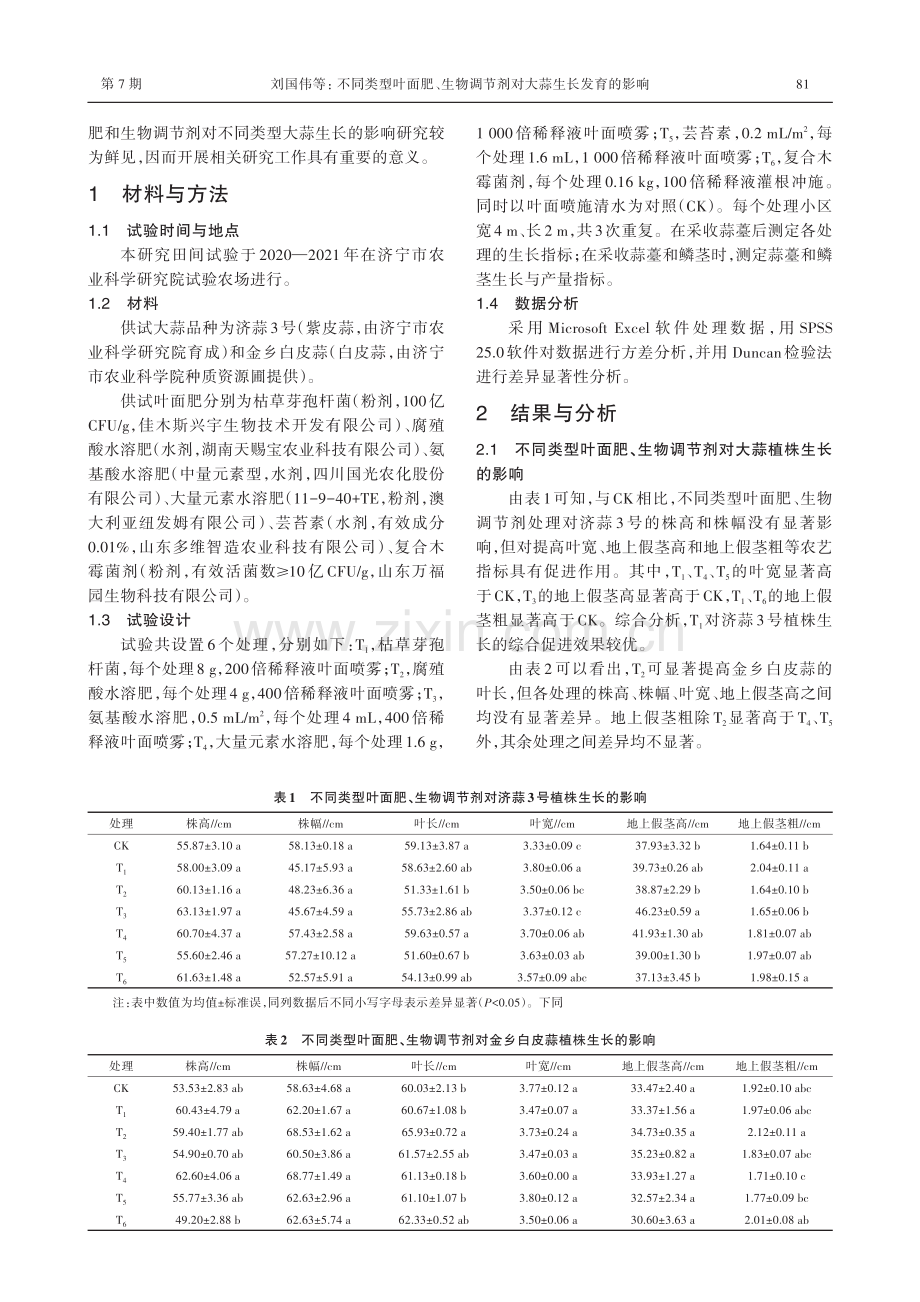 不同类型叶面肥、生物调节剂对大蒜生长发育的影响.pdf_第2页