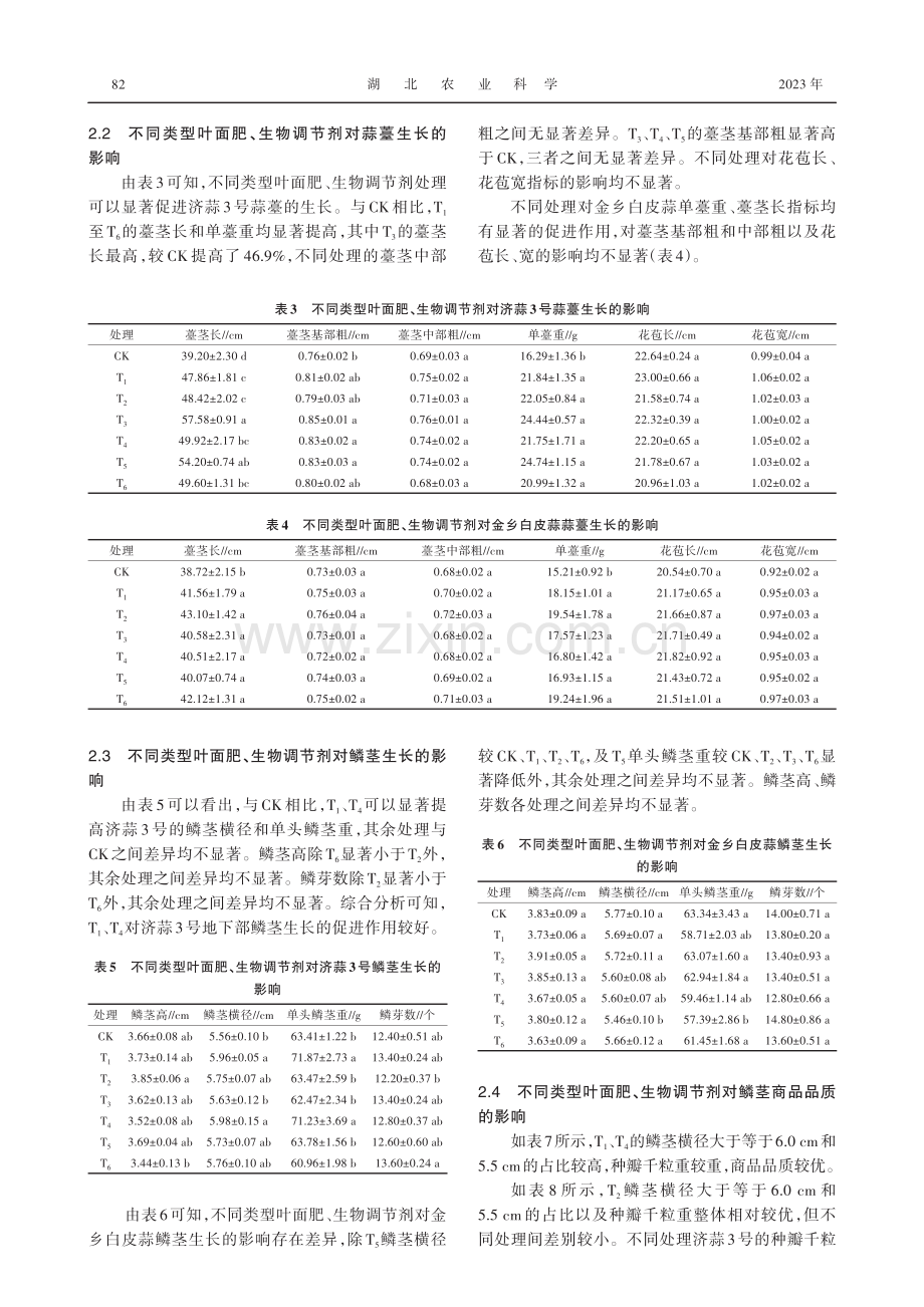 不同类型叶面肥、生物调节剂对大蒜生长发育的影响.pdf_第3页