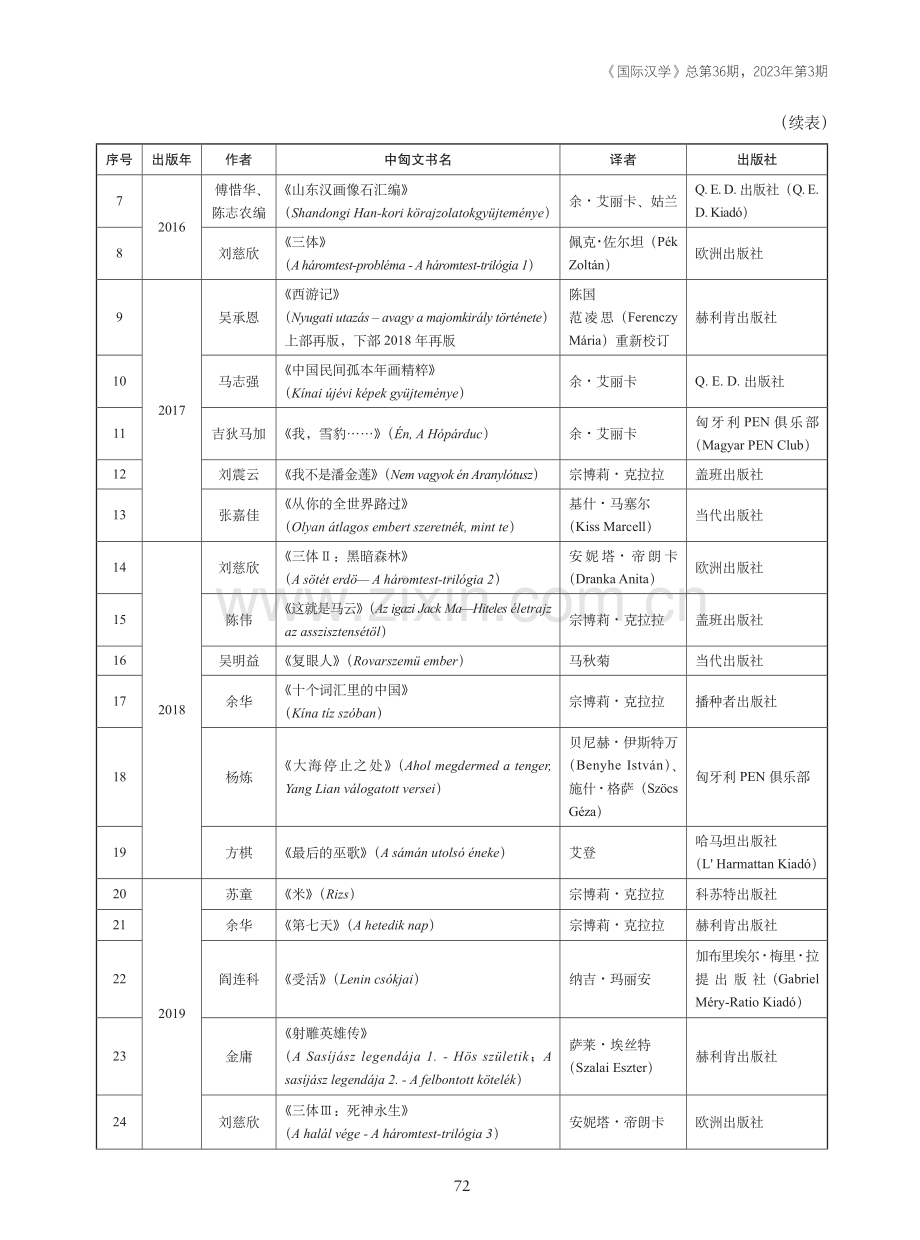 “一带一路”倡议下中国文学在匈牙利的译介与传播.pdf_第3页