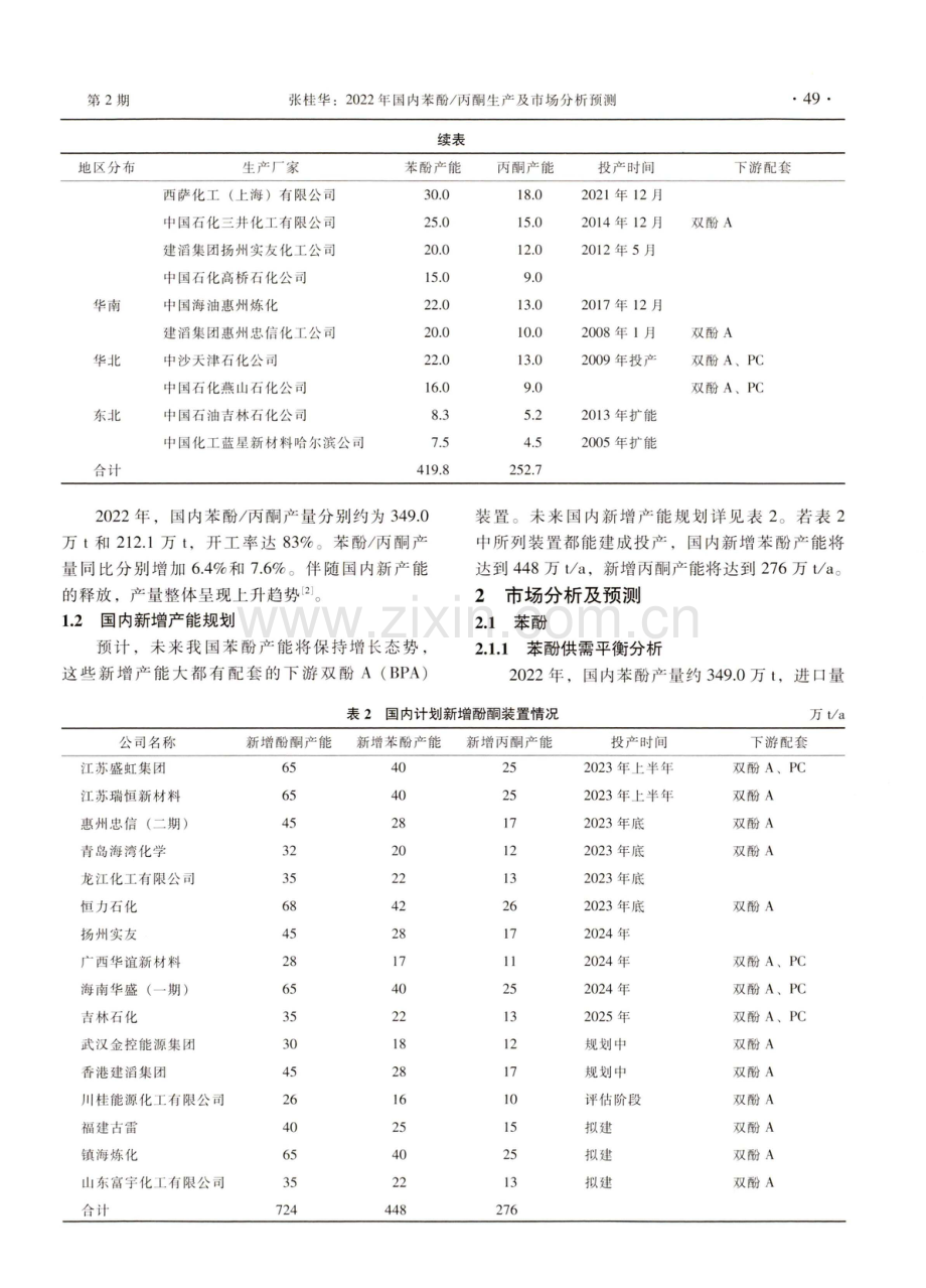 2022年国内苯酚_丙酮生产及市场分析预测.pdf_第2页