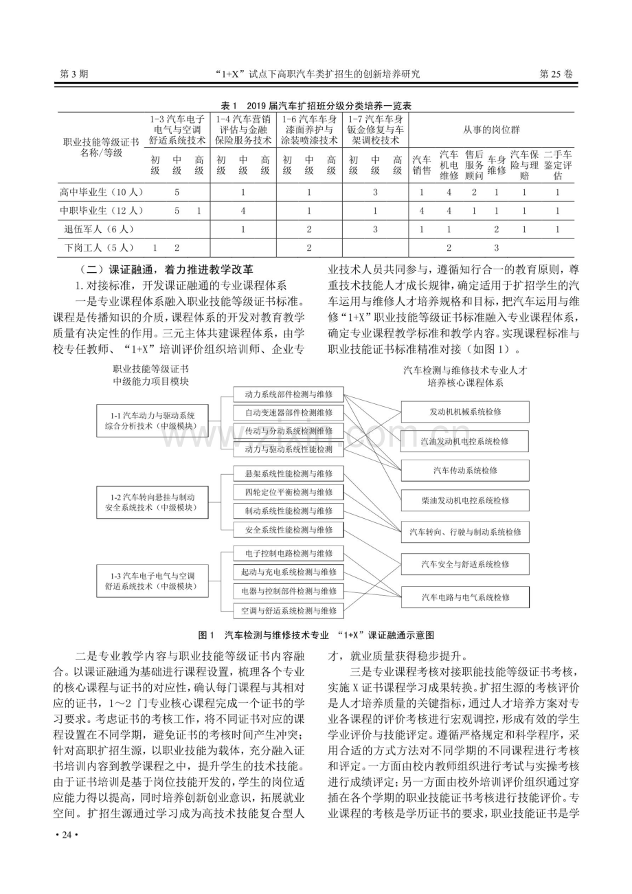 “1%2BX”试点下高职汽车类扩招生的创新培养研究.pdf_第3页