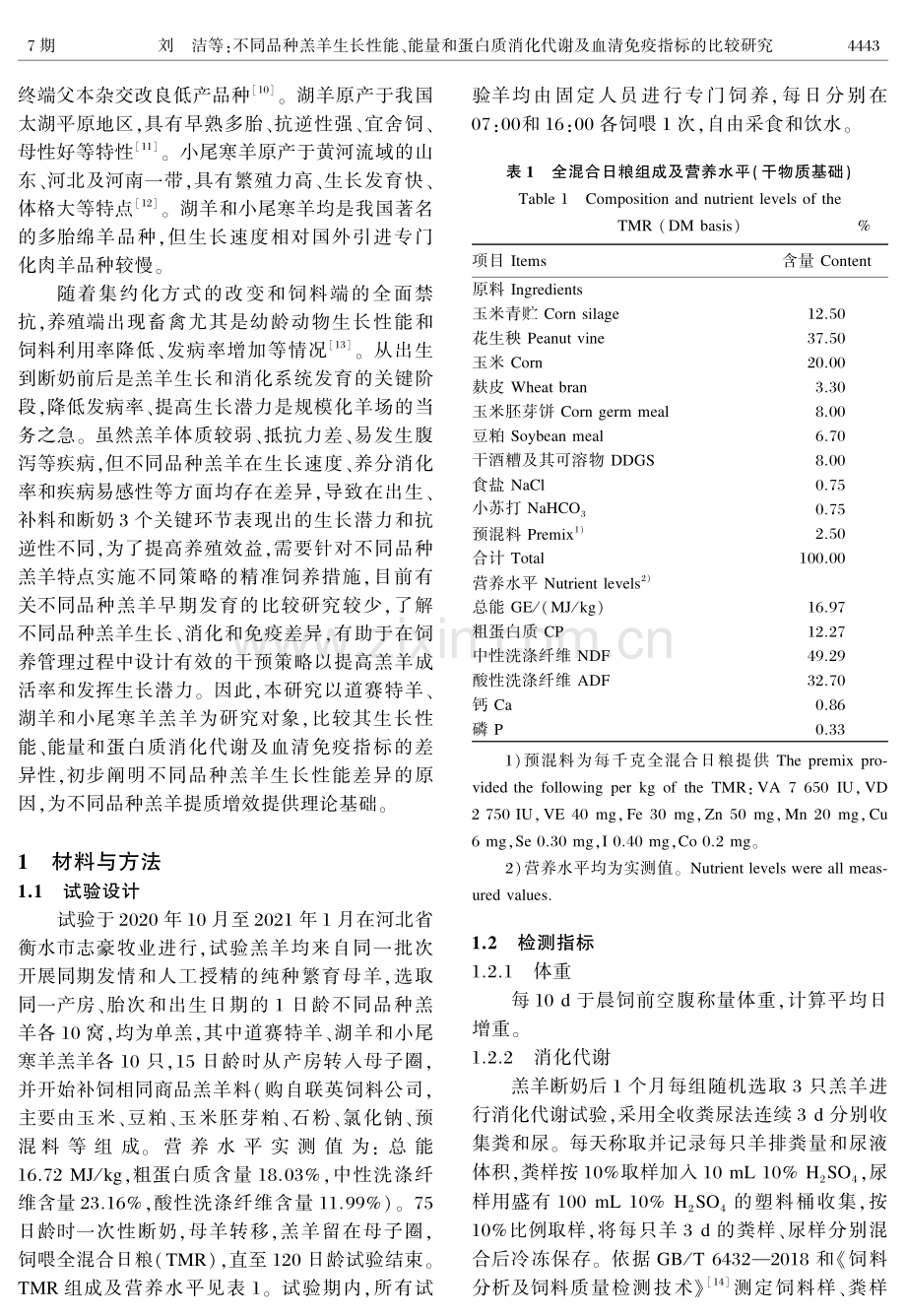 不同品种羔羊生长性能、能量和蛋白质消化代谢及血清免疫指标的比较研究.pdf_第2页