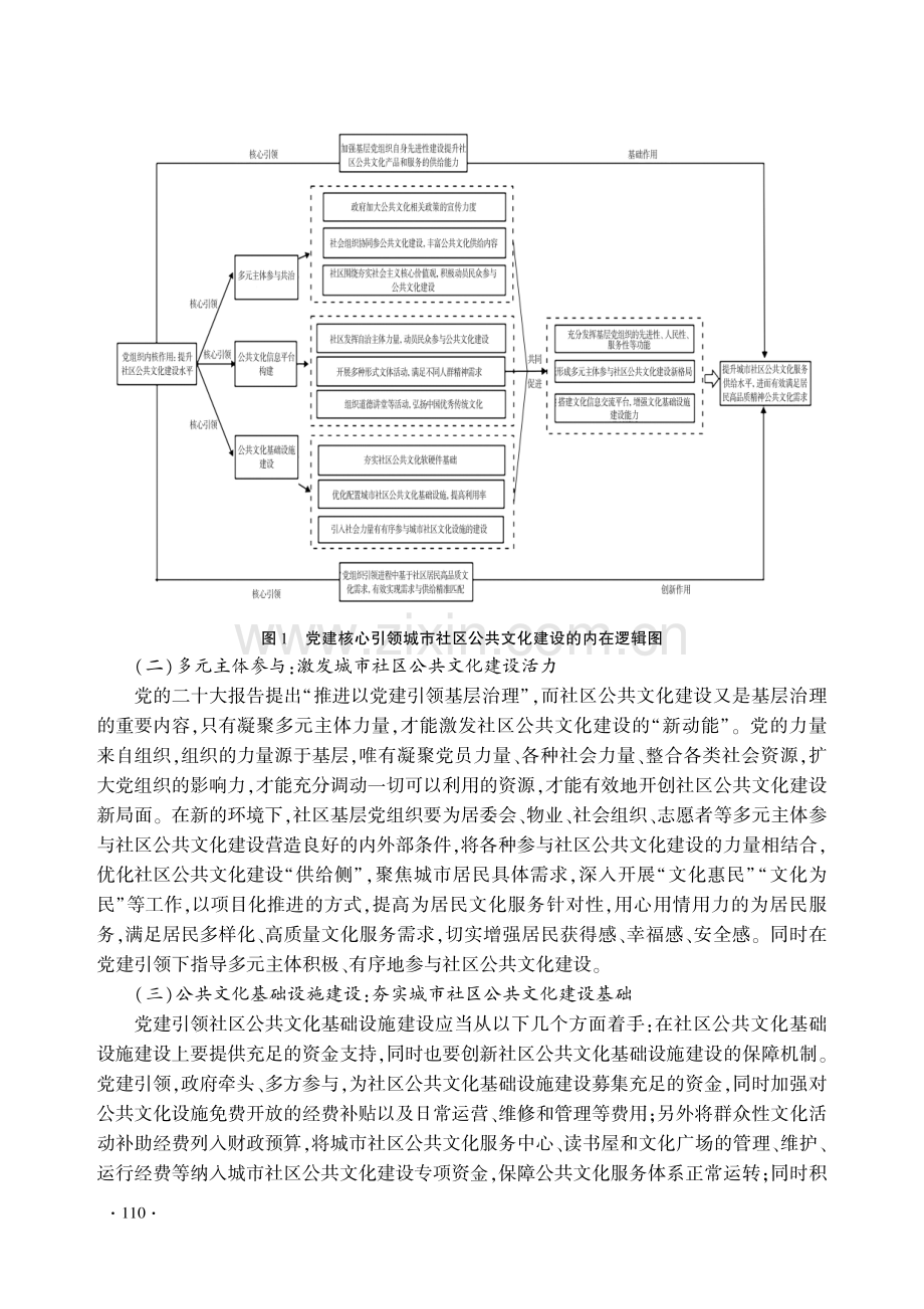 党建引领城市社区公共文化建设的基本经验、问题及对策研究——以C市X区的实践经验为例.pdf_第3页