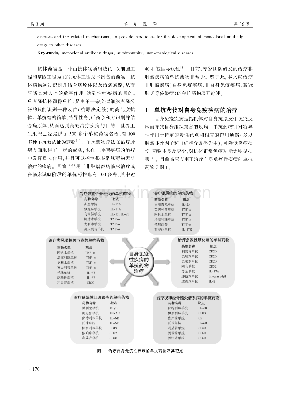 单克隆抗体药物在非肿瘤疾病治疗中的研究进展.pdf_第2页