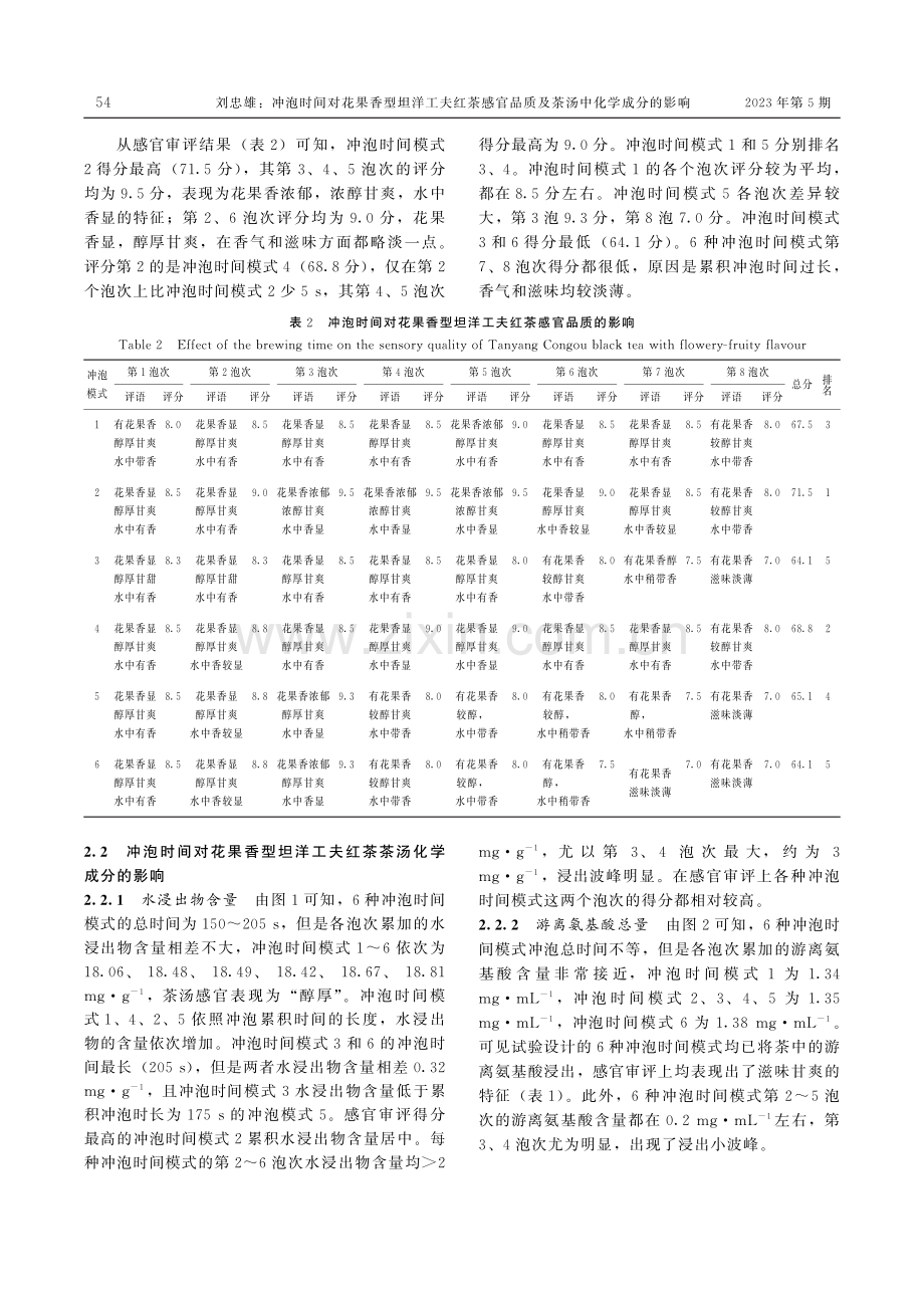 冲泡时间对花果香型坦洋工夫红茶感官品质及茶汤中化学成分的影响.pdf_第3页