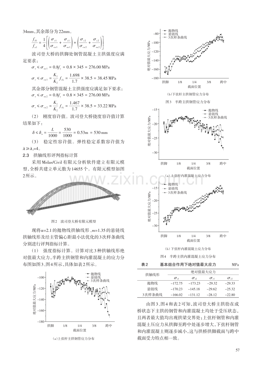 大跨CFST拱桥拱轴线形的综合评分法.pdf_第3页