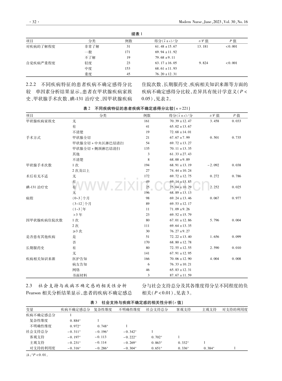 碘-131治疗分化型甲状腺癌患者的疾病不确定感现状及影响因素研究.pdf_第3页