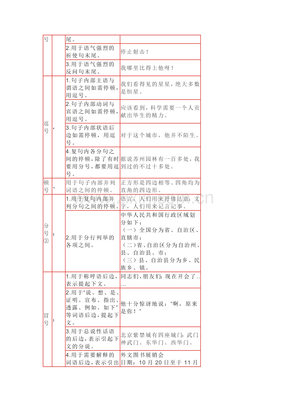 小学语文资料：最全标点符号用法（附例句解析）.docx_第2页