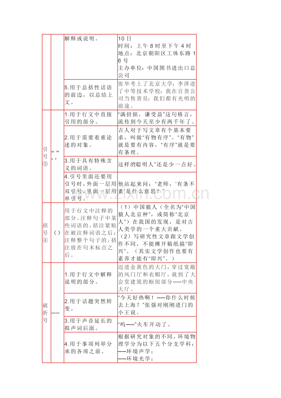 小学语文资料：最全标点符号用法（附例句解析）.docx_第3页