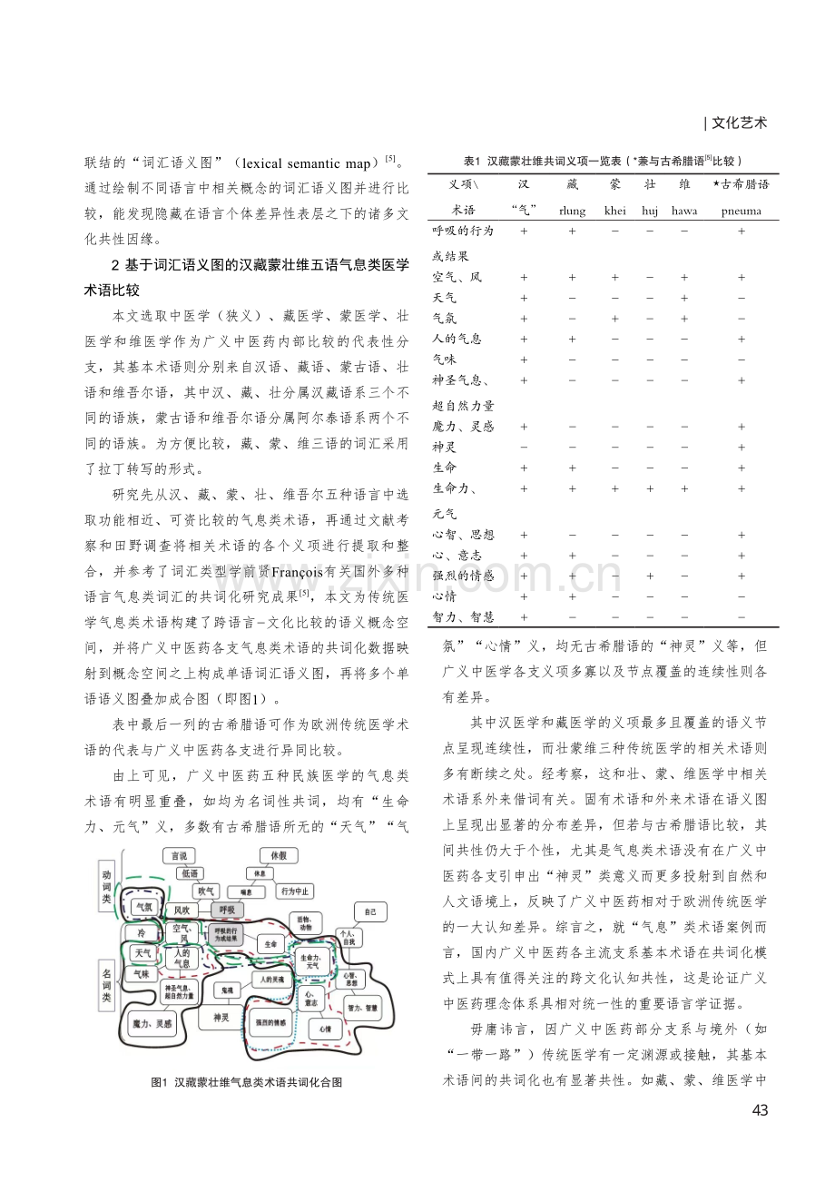 从词汇语义图看广义中医药基本术语的跨文化共性——以汉、壮、藏、蒙、维五语气息类术语为例.pdf_第2页