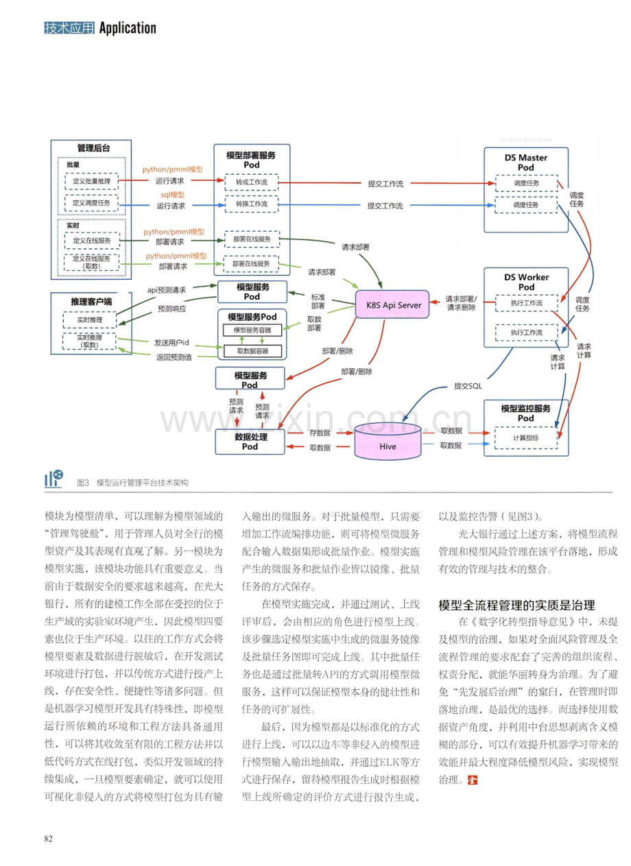 从数据资产角度看模型全流程管理.pdf_第3页