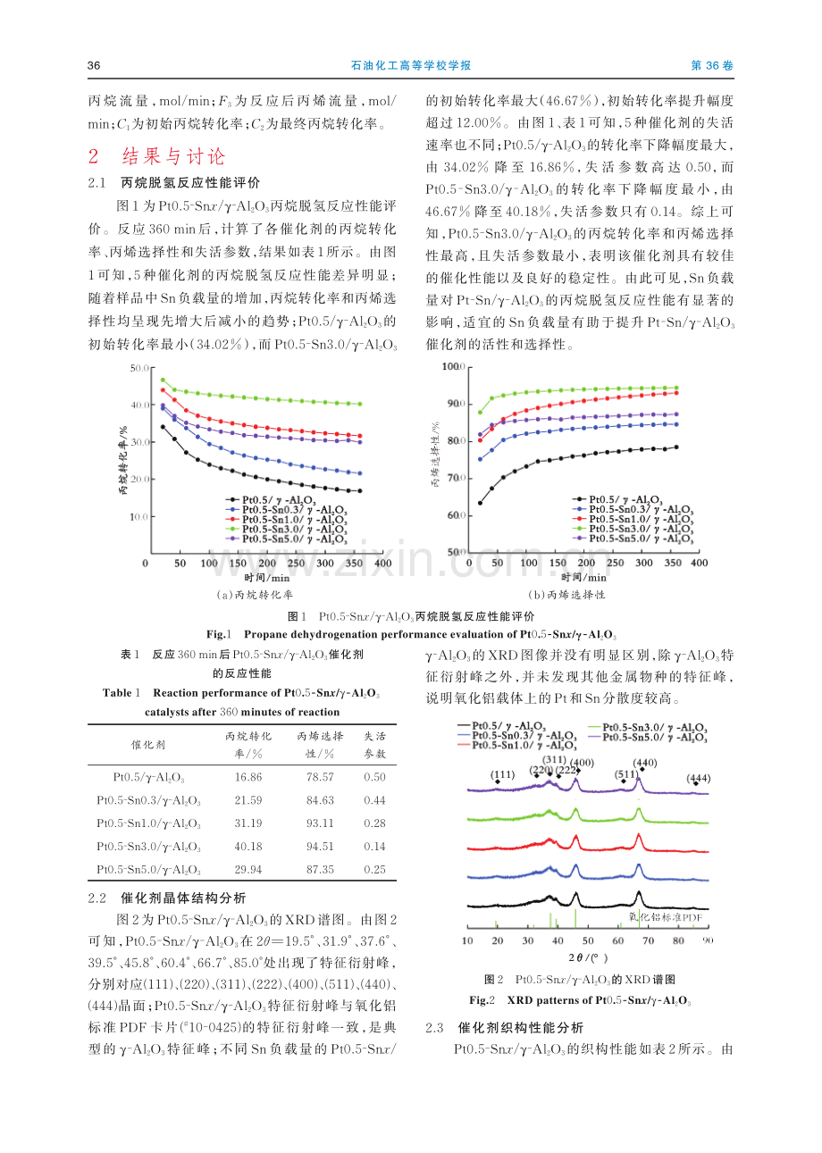 Pt0.5-Snx_γ-Al_%282%29O_%283%29催化剂对丙烷脱氢反应性能的影响.pdf_第3页