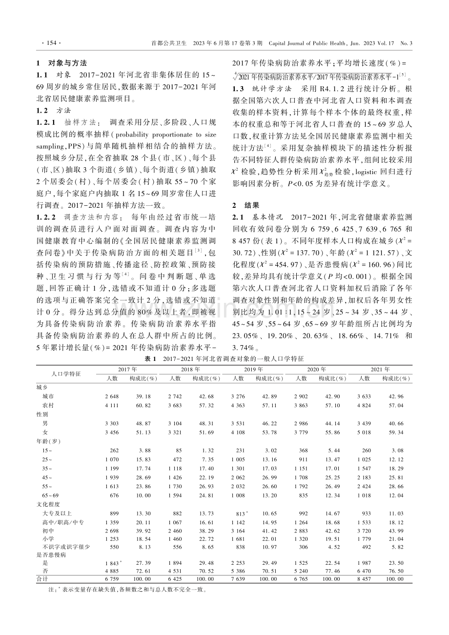 2017-2021年河北省居民传染病防治素养水平变化趋势及影响因素.pdf_第2页