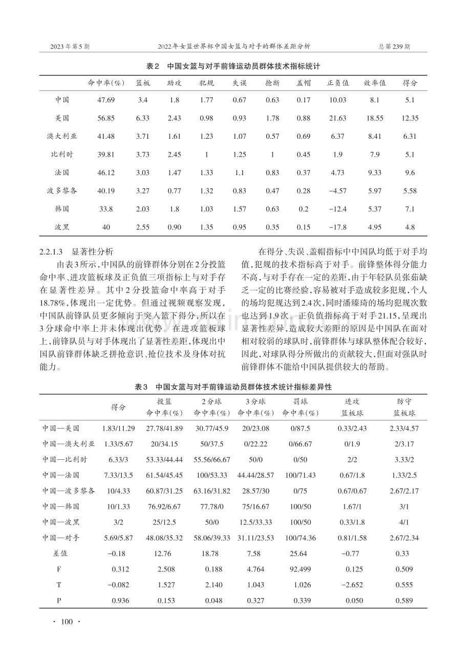 2022年女篮世界杯中国女篮与对手的群体差距分析.pdf_第3页