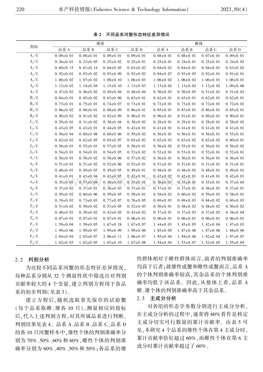 不同选育品系中华绒螯蟹形态特征的比较分析.pdf_第3页