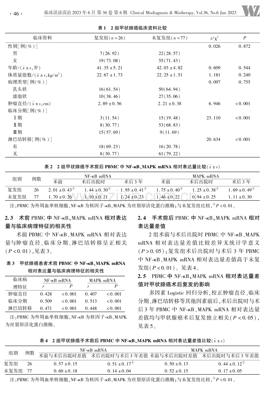 NF-κB_MAPK信号通路与甲状腺癌术后复发的相关性研究.pdf_第3页