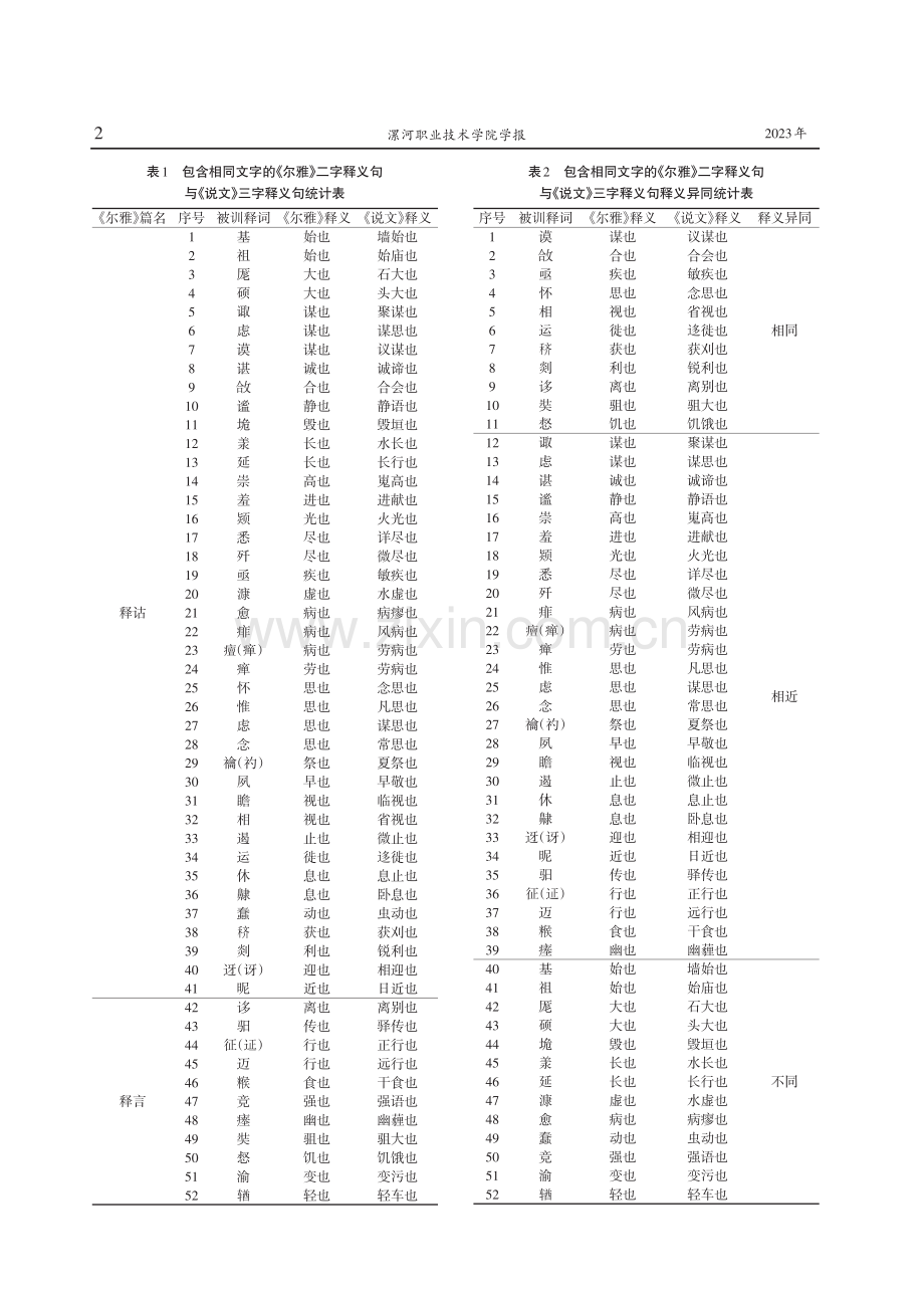 包含相同文字的《尔雅》二字释义句与《说文解字》三字释义句比较分析.pdf_第2页