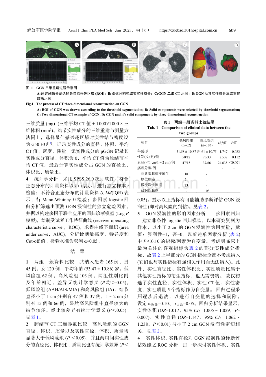 CT三维参数对小于2 cm肺磨玻璃结节浸润性的诊断效能.pdf_第3页