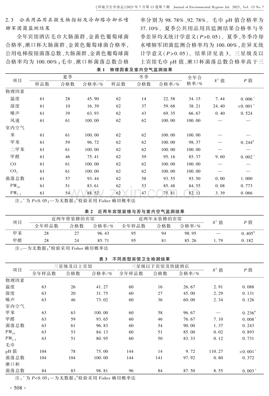 2021年南通市宾馆酒店健康危害因素监测结果.pdf_第3页