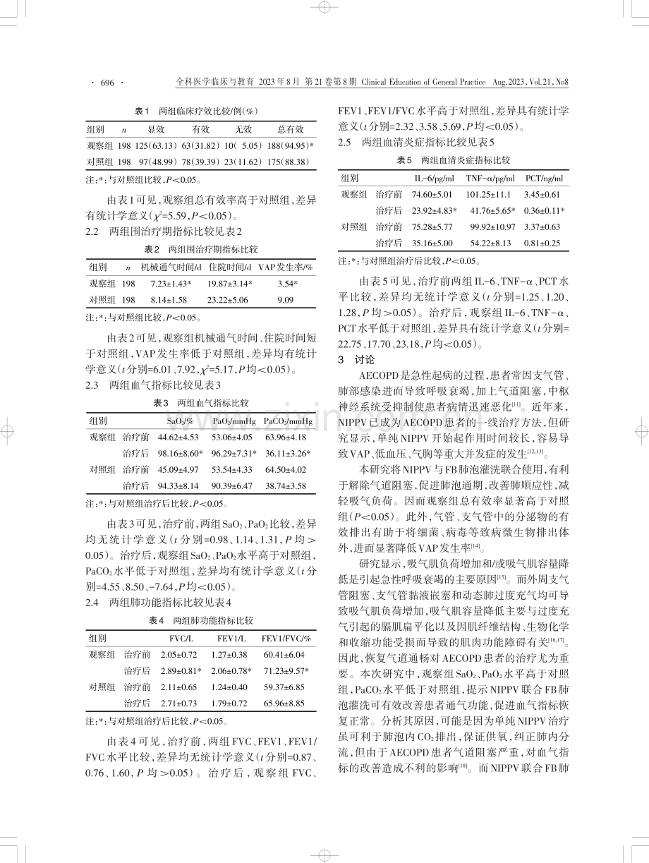 NIPPV联合纤维支气管镜肺泡灌洗治疗老年AECOPD合并Ⅱ型呼吸衰竭患者疗效观察.pdf_第3页