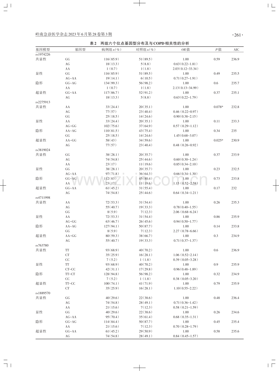 IL-17六个位点基因多态性与慢性阻塞性肺疾病的相关性研究.pdf_第3页