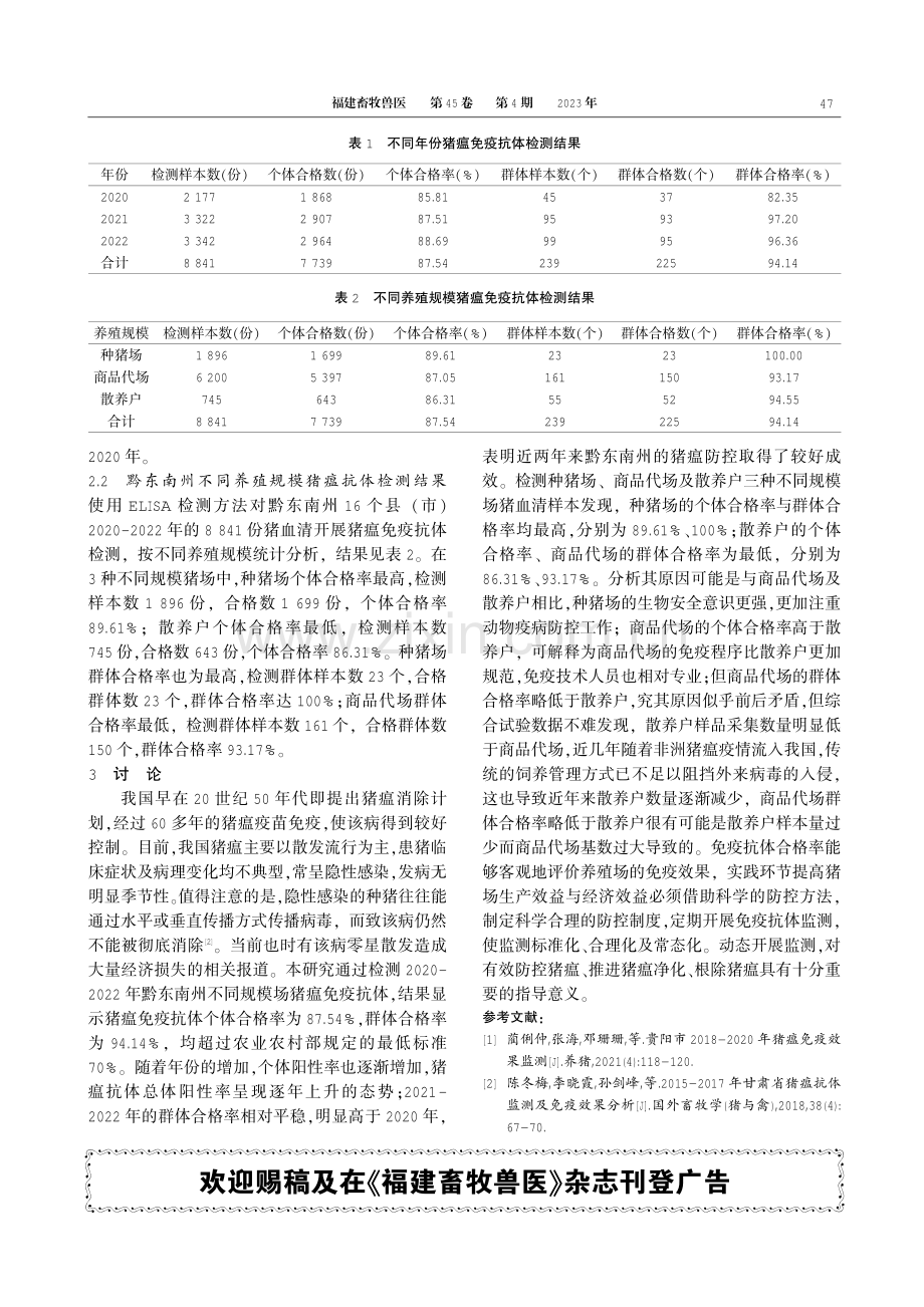 2020-2022年黔东南州猪瘟免疫抗体监测分析.pdf_第2页