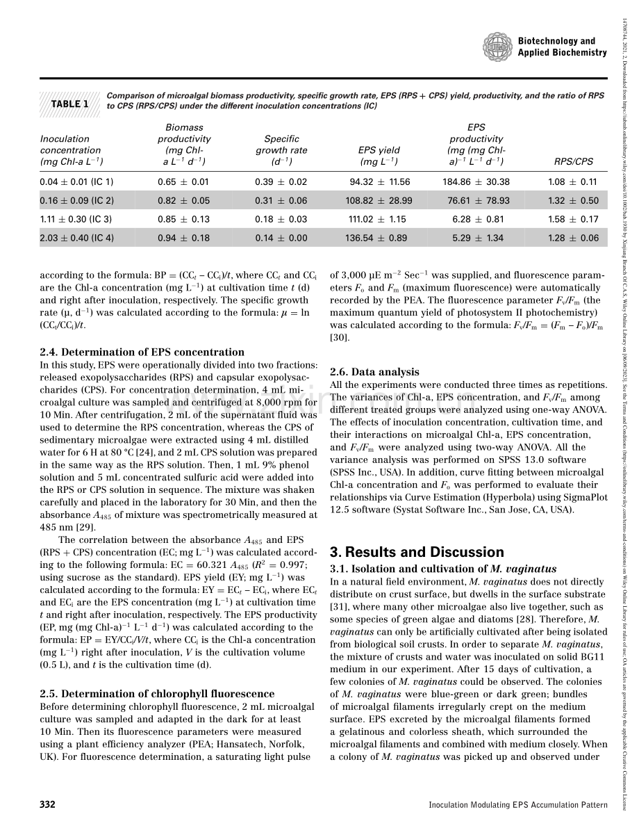 Inoculation concentration modulating the secretion and accumulation pattern of exopolysaccharides.pdf_第3页