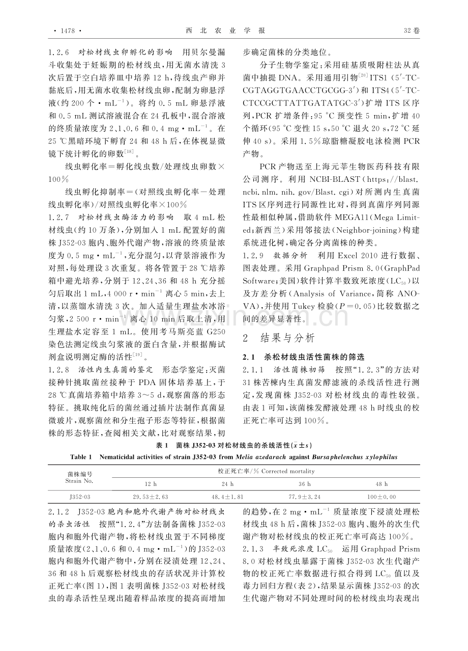 1株间座壳属真菌抗松材线虫的活性.pdf_第3页