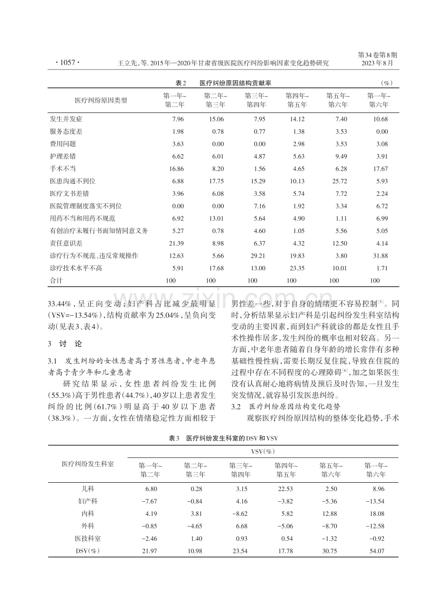 2015年—2020年甘肃省级医院医疗纠纷影响因素变化趋势研究.pdf_第3页