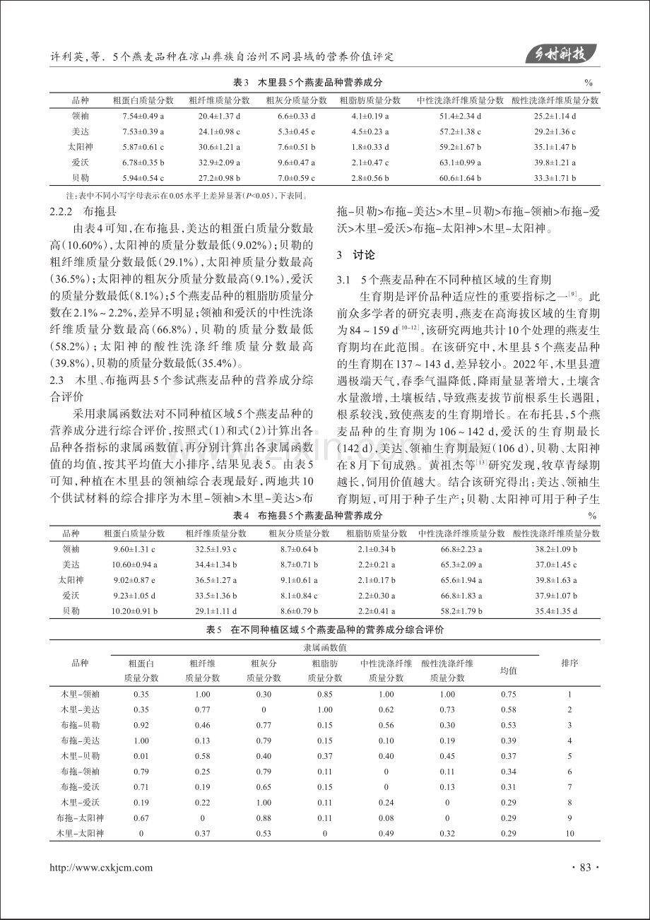 5个燕麦品种在凉山彝族自治州不同县域的营养价值评定.pdf_第3页