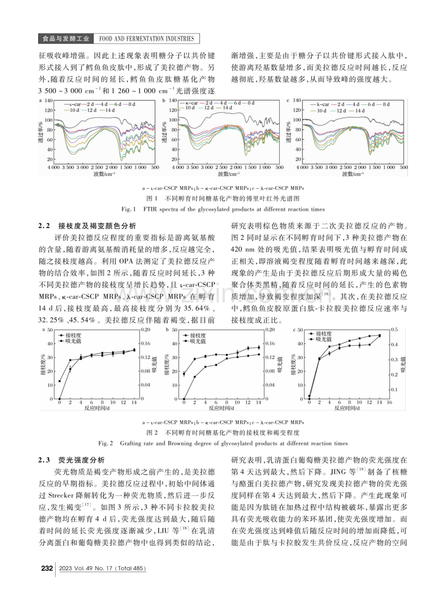 不同类型卡拉胶美拉德产物的制备及其对鲅鱼鱼糜凝胶品质的影响.pdf_第3页