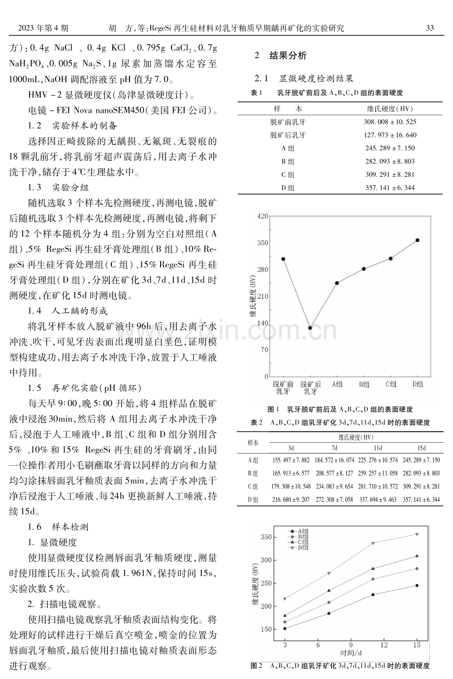 RegeSi再生硅材料对乳牙釉质早期龋再矿化的实验研究.pdf_第2页