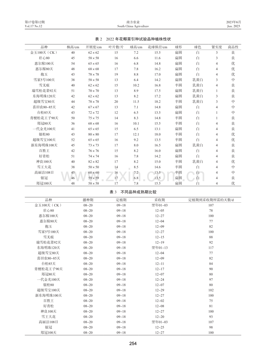 2022年沿河县花椰菜引种比较试验.pdf_第3页