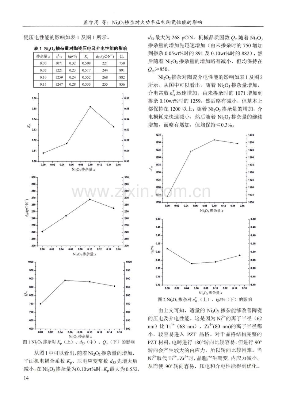 Ni_%282%29O_%283%29掺杂对大功率压电陶瓷性能的影响.pdf_第2页