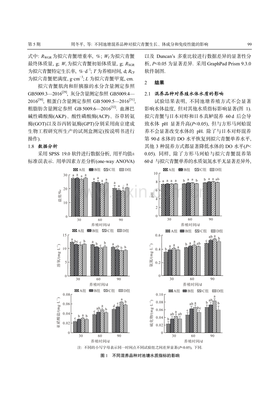 不同池塘混养品种对拟穴青蟹生长、体成分和免疫性能的影响.pdf_第3页